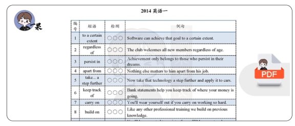 26考研英一2014-2024年真题词组默写版(王晶婷)