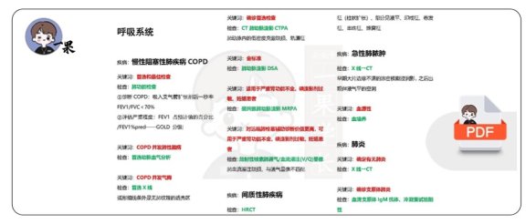 26考研西综内科辅助检查汇总