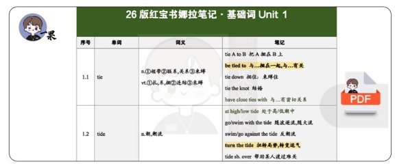 26考研娜拉红宝书笔记基础词