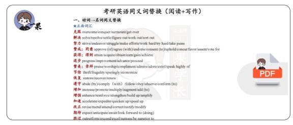 26考研同义词替换背诵版(空卡)