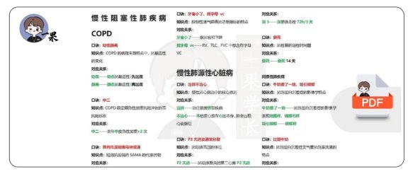 26考研西综内科学口诀汇总