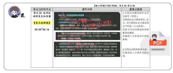 26考研史纲五四运动和中国共产党成立复盘笔记（徐涛）