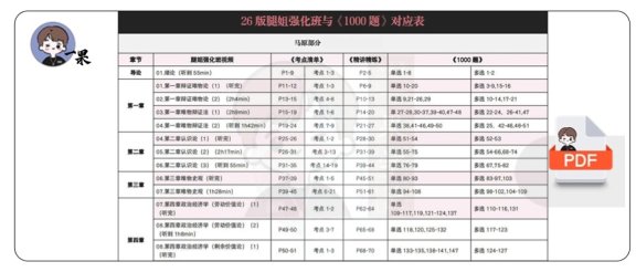 26考研腿姐强化班对应《肖1000》马原（南山）
