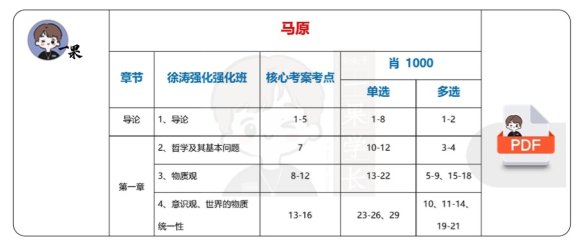 26考研徐涛强化班&肖1000&核心考案对应关系（不易）