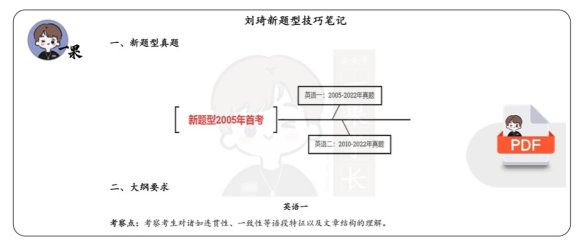 26考研刘琦新题型技巧汇总