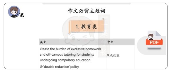 26英考研作文主题词(王晶婷)
