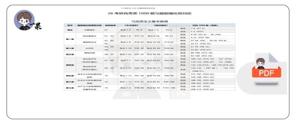 26考研腿姐强化班、肖1000、精讲精练对应关系马原（小谭）