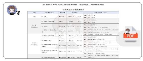 26考研徐涛强化班、肖1000、精讲精练对应关系[马原+思修+史纲+毛中特]（小谭）