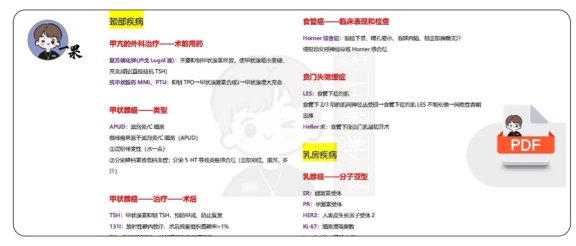 26考研西综外科英文总结