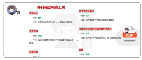26考研西综外科辅助检查汇总
