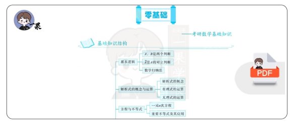 26考研宇哥基础30讲知识结构