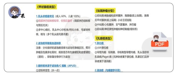 26考研西综外科疾病分期分型