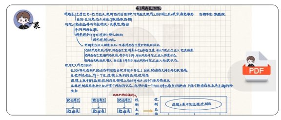 26考研408计网4网络层