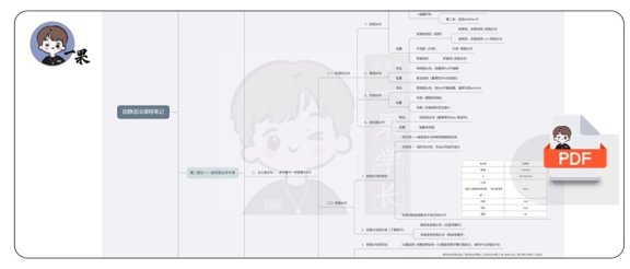 26考研田静语法笔记思维导图（小谭）