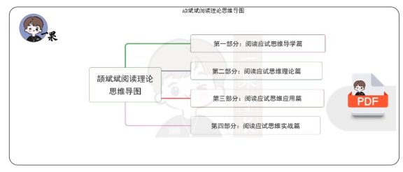 26考研颉斌斌阅读方法论思维导图（丸子）