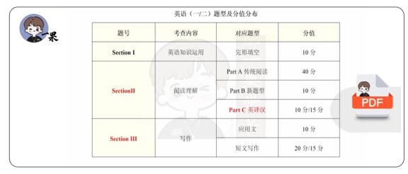 26考研石雷鹏《小作文笔记》（小舟）