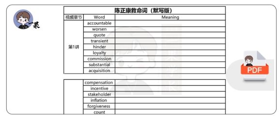 26考研救命词默写背诵表(陈正康)