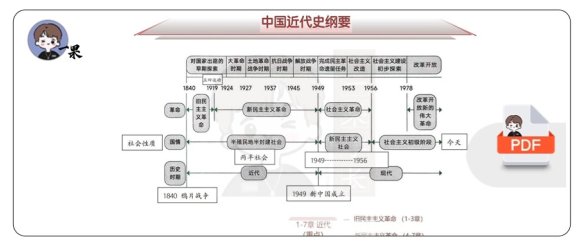 26考研周洋鑫高分强化讲义线代数三概率部分做题本