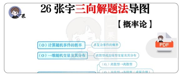 26考研张宇三向解题法导图概率论