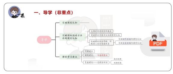 26考研颉斌斌方法论ppt（考研君）