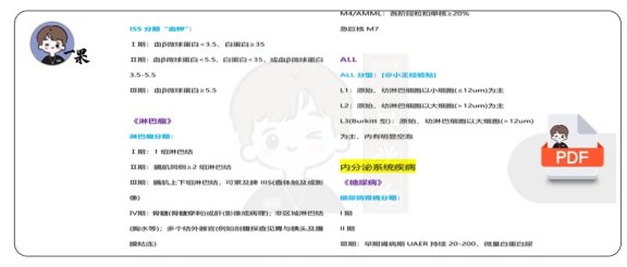 26考研西综内科分期分型汇总