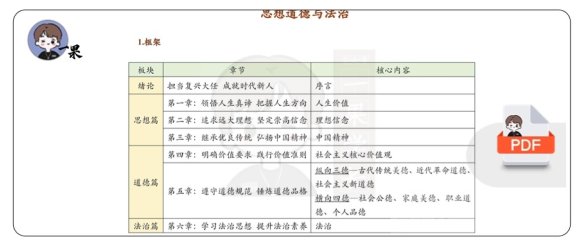 26考研徐涛强化班思修笔记（大年）