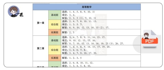 26考研数一880重点题号(空卡)