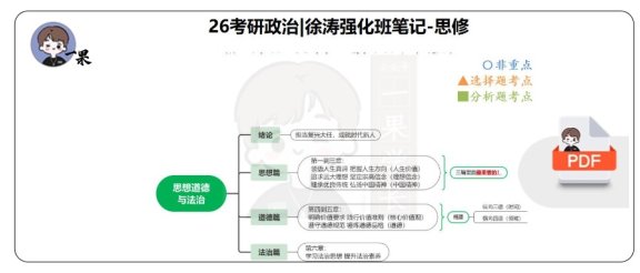 26考研徐涛强化班思修笔记（程橙子）