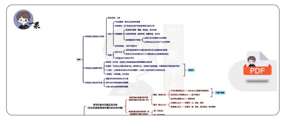 26考研马哲思维导图（利之）
