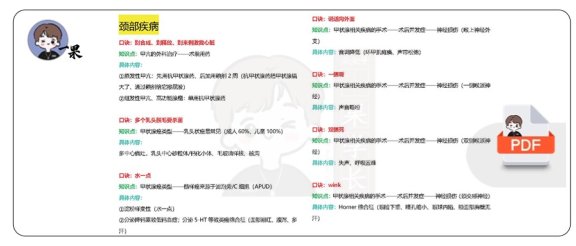 26考研西综ttsx外科口诀汇总