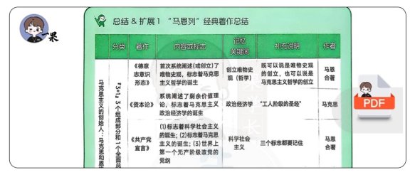 26考研《核心考案》思维导图与表格马原（南山）