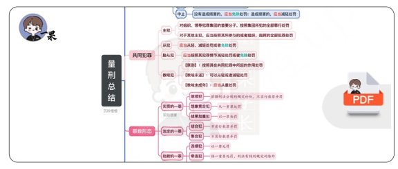26考研法硕量刑总结