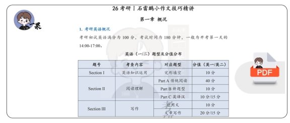 26考研石雷鹏小作文技巧精讲笔记（斯基）
