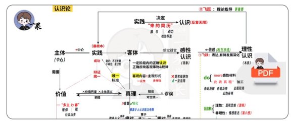 26考研马原讲义(空卡)
