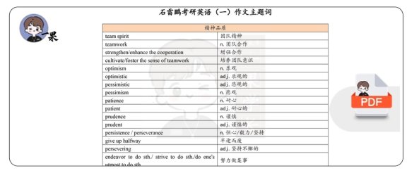 26考研石雷鹏英(一)作文主题词（斯基）