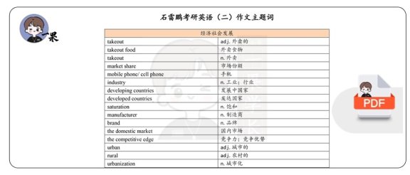26考研石雷鹏英(二)作文主题词（斯基）