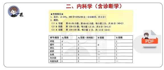 26考研西综xl内科学讲义完整版