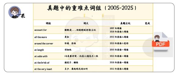 26考研历年真题重难点词组（南山）