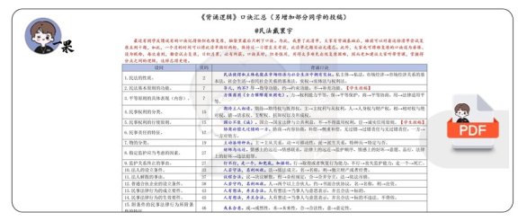 26考研法硕戴寰宇民法背诵逻辑口诀