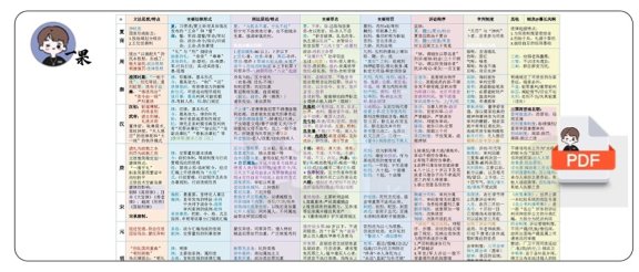 26考研法硕法制史一图流古代（25考试分析版）
