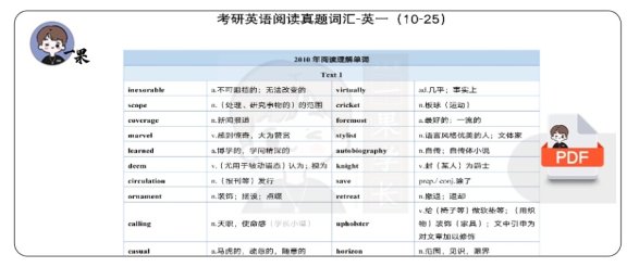 26考研阅读真题词汇英语一（小谭）