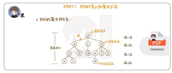 26考研408数据4树与二叉树