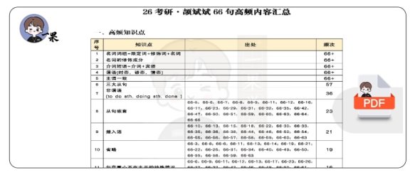 26考研颉斌斌66句高频内容汇总(南山)