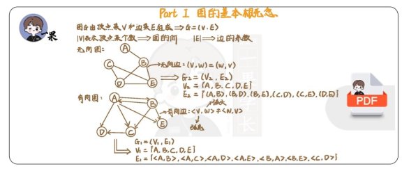 26考研408数据5图