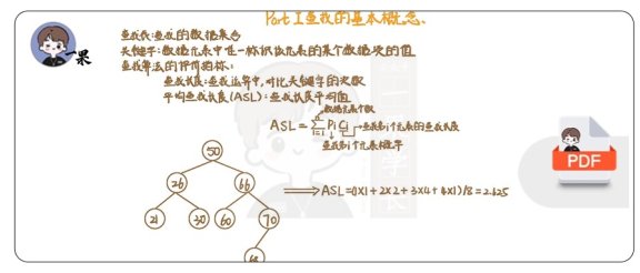 26考研408数据6查找