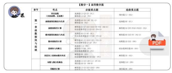26考研俞老总结880重点题[数一]