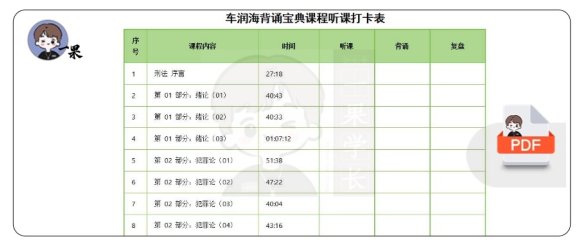 26考研法硕车润海背诵宝典课程听课打卡表