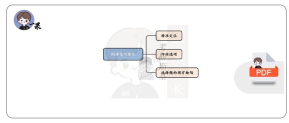 26考研颉斌斌阅读技巧思维导图(斯基)