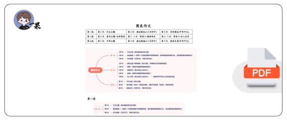 26考研颉斌斌作文讲义图表作文