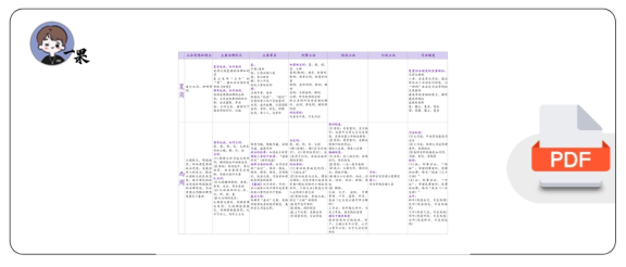 26考研法硕法制史年代表(Par)